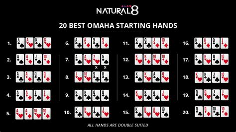 Best omaha starting hands  Pocket aces are a strong pre-flop favourite over any other two cards, and they are